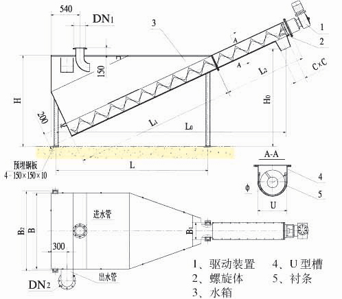 螺旋砂水分离器